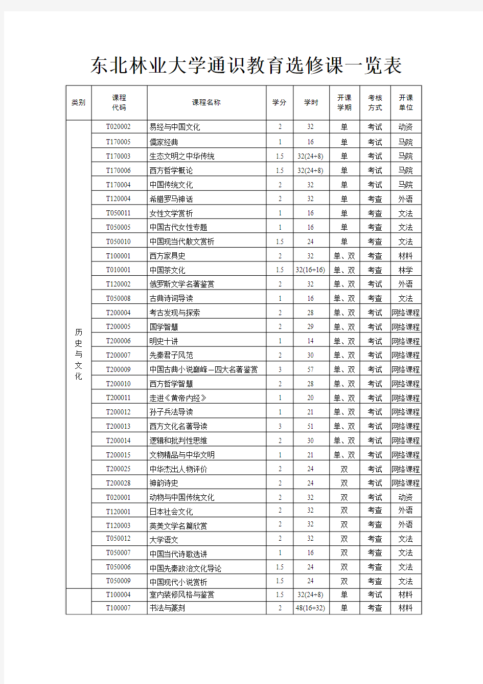 通识教育选修课一览表(含专业设置表)