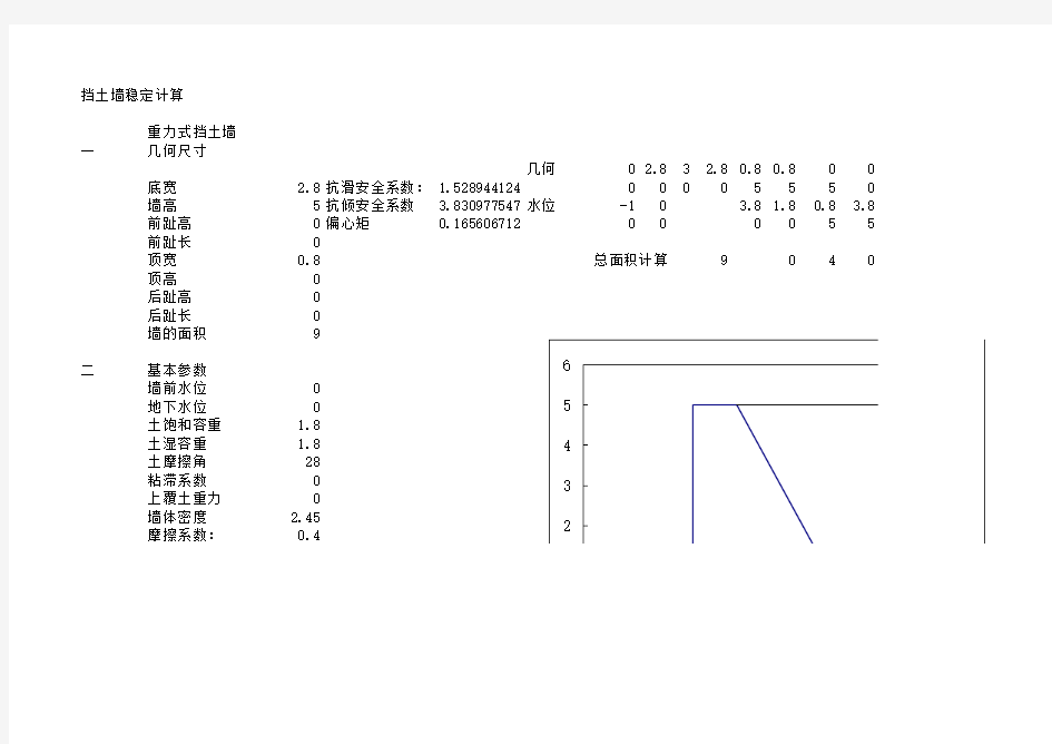 挡土墙稳定计算软件