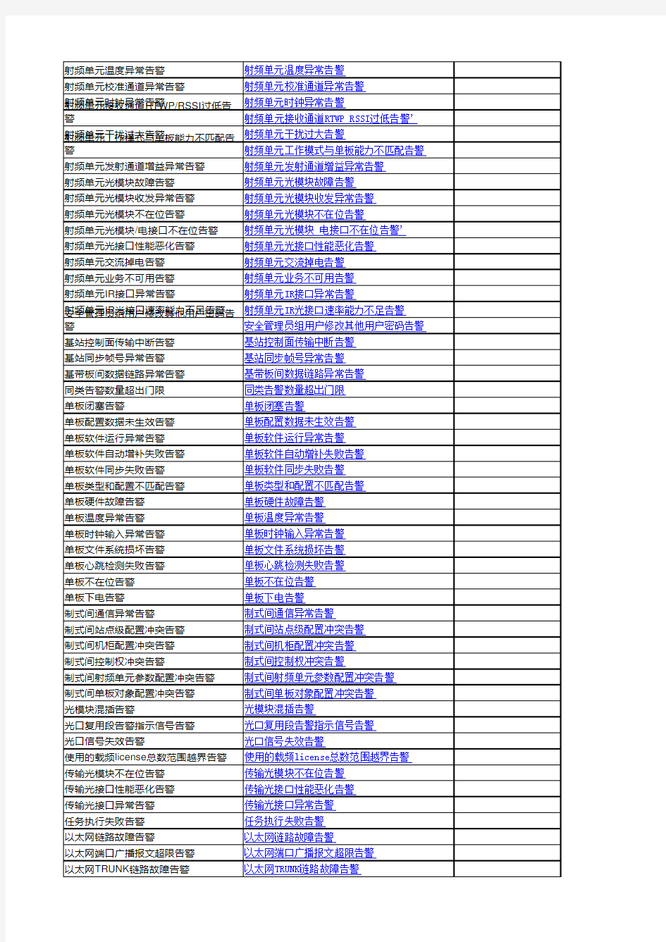 现网常见告警解释说明