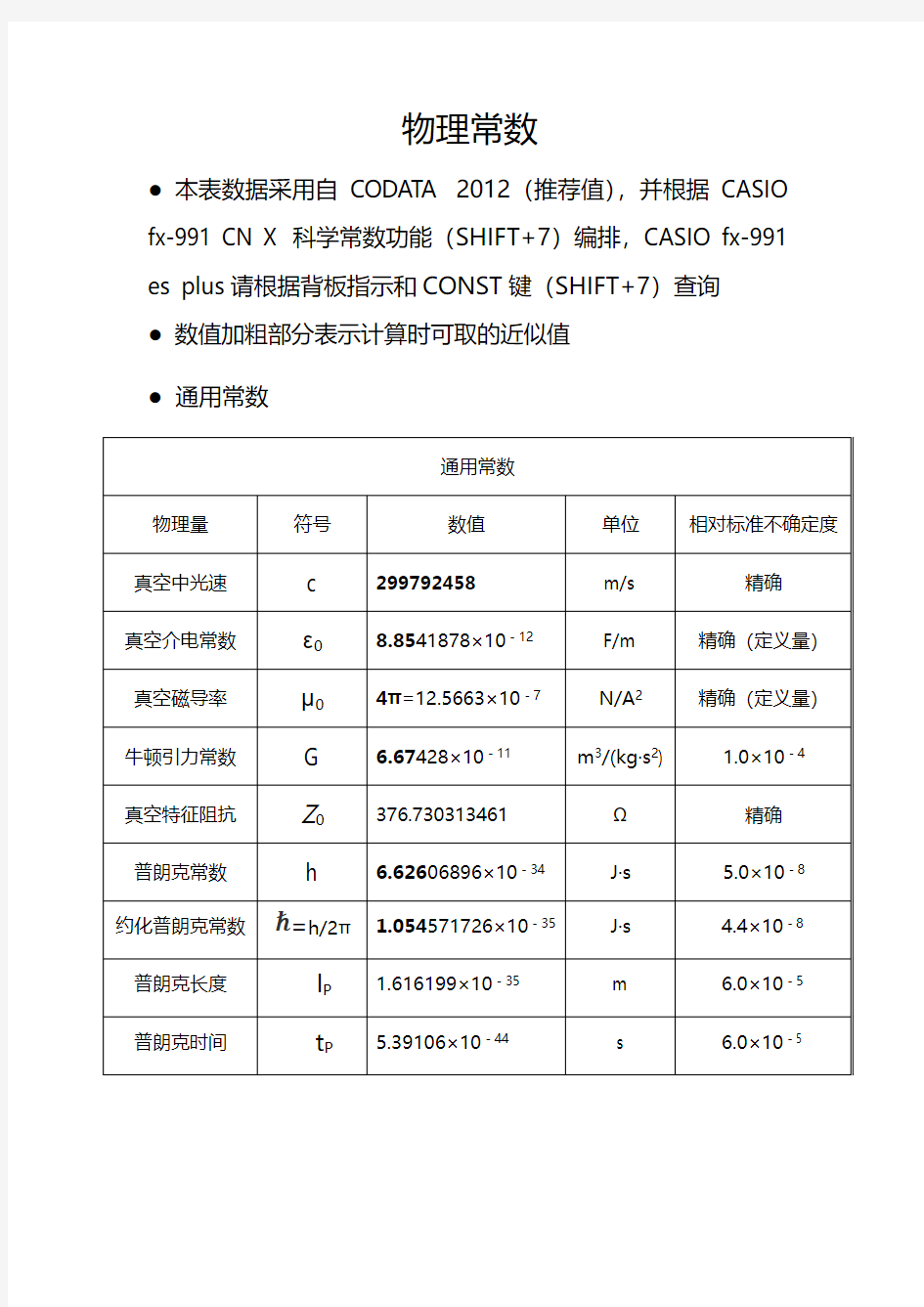 CODATA 物理常数