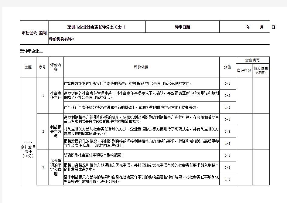 企业社会责任评分表