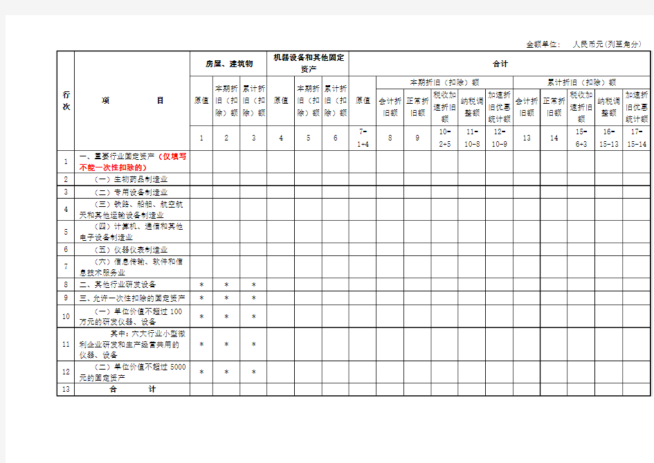 固定资产加速折旧申报填报说明及案例