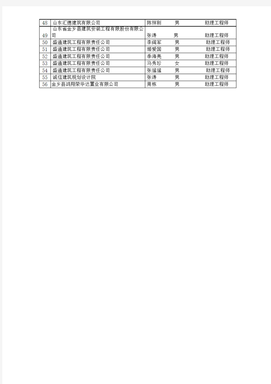 2013年金乡县初级职称评审委员会评审通过人员名单