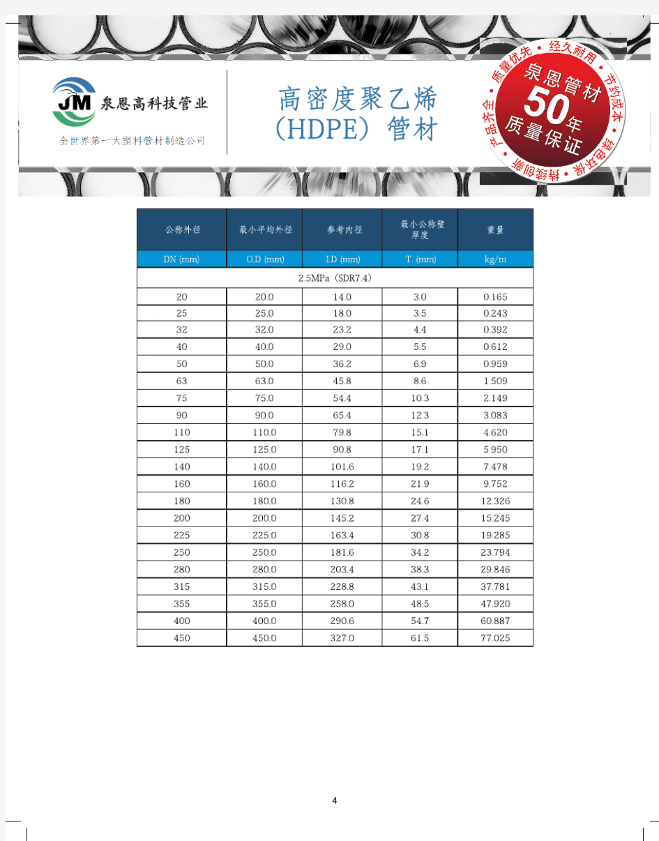 高密度聚乙烯(HDPE)管材