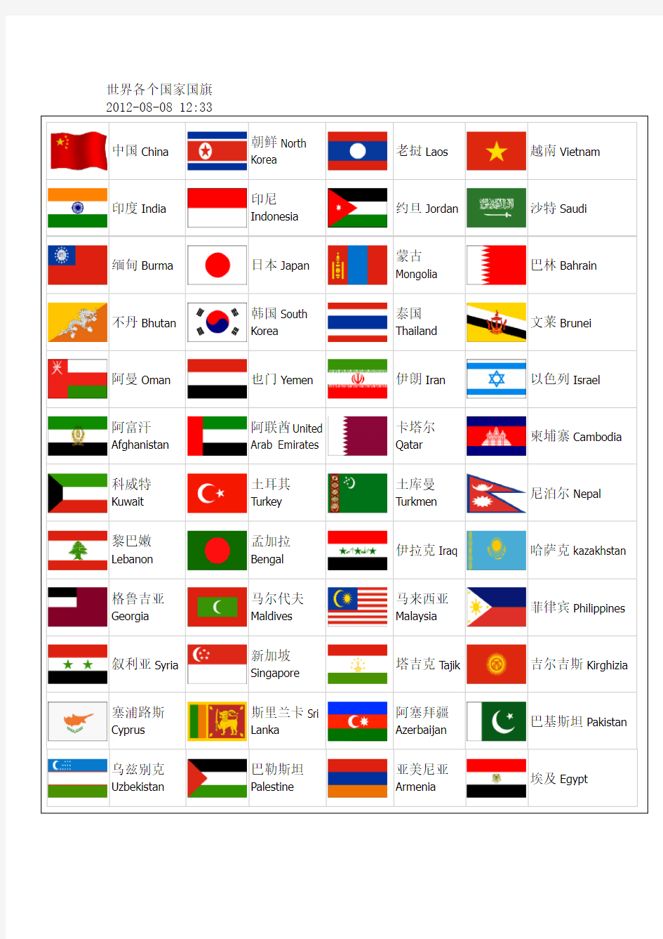 世界各个国家英文名及国旗