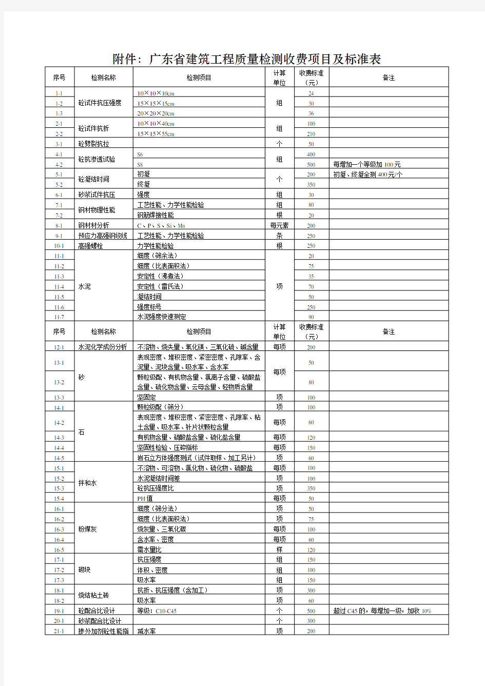 广东省建筑工程质量检测收费项目及标准表