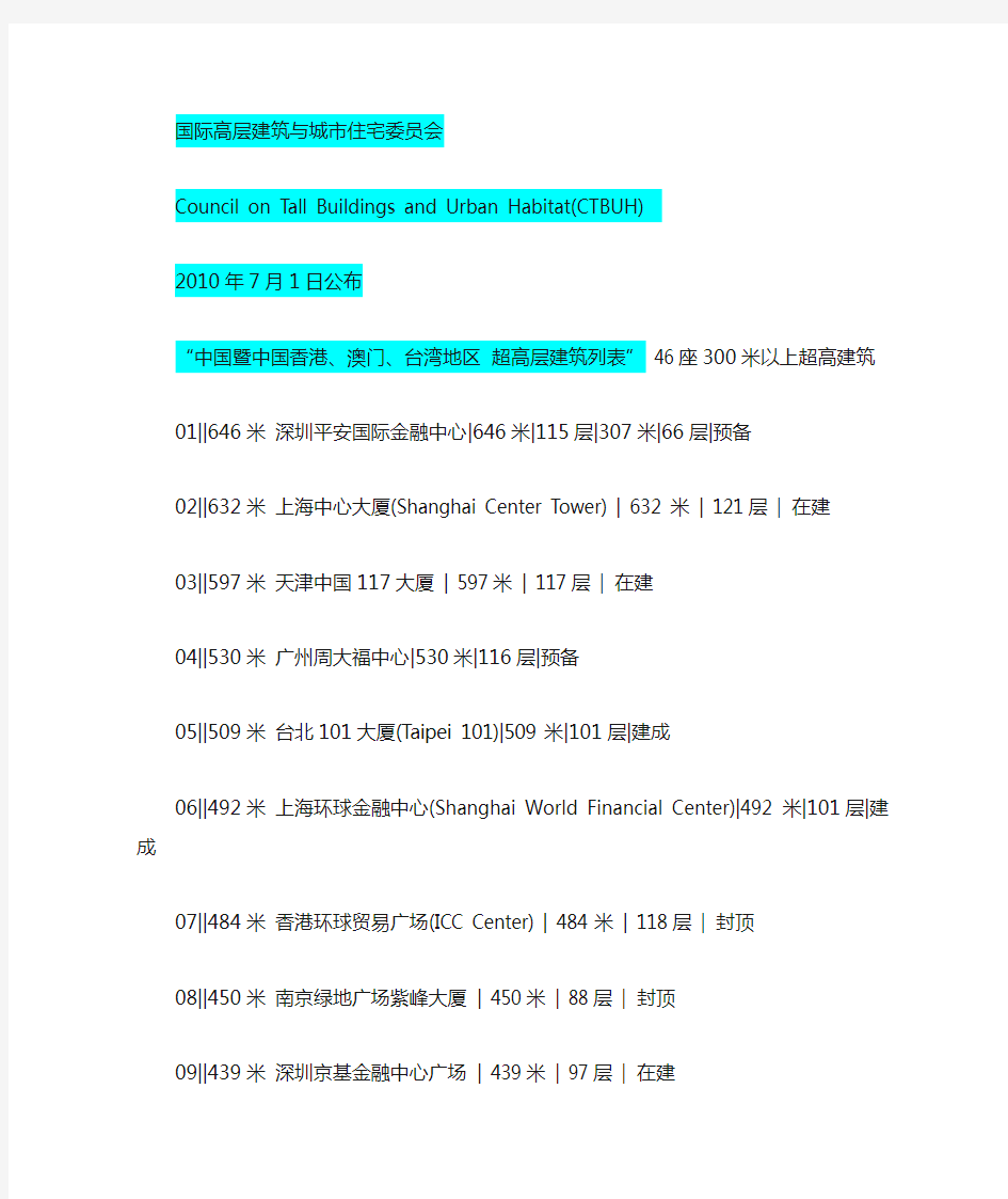 中国超高层建筑列表