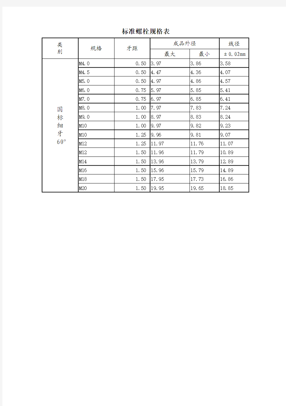 常用螺栓规格表