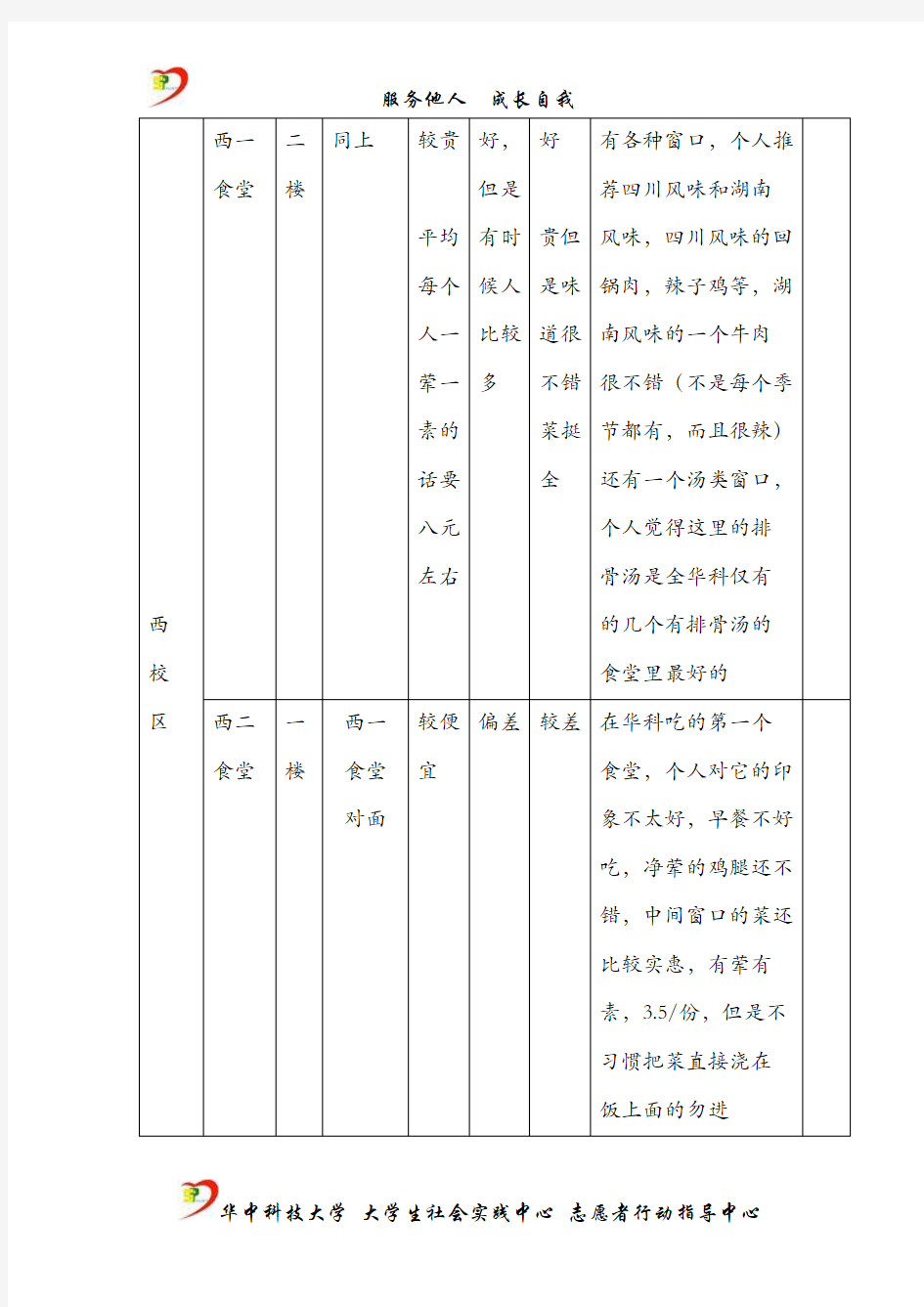 华科美食攻略——食堂篇