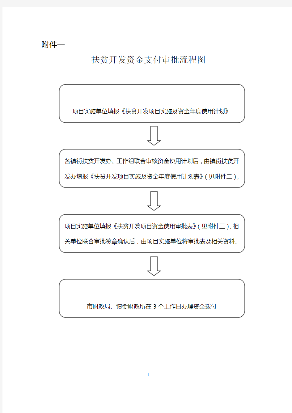 扶贫开发资金支付审批流程图