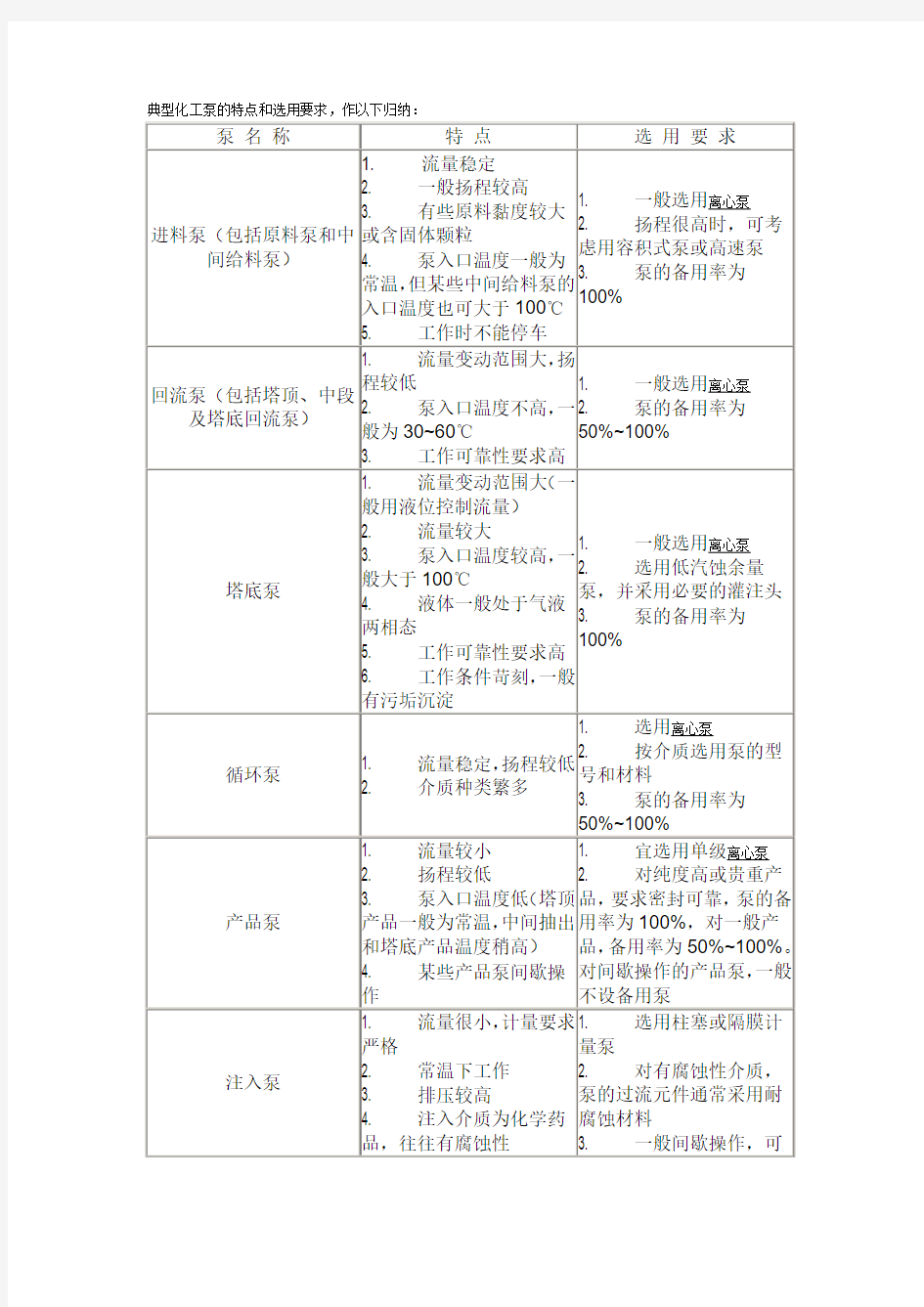 化工泵的特点和选用要求