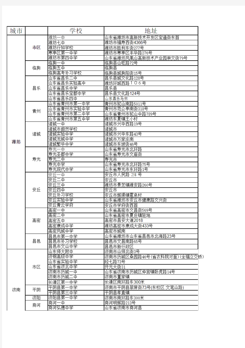 山东各重点中学