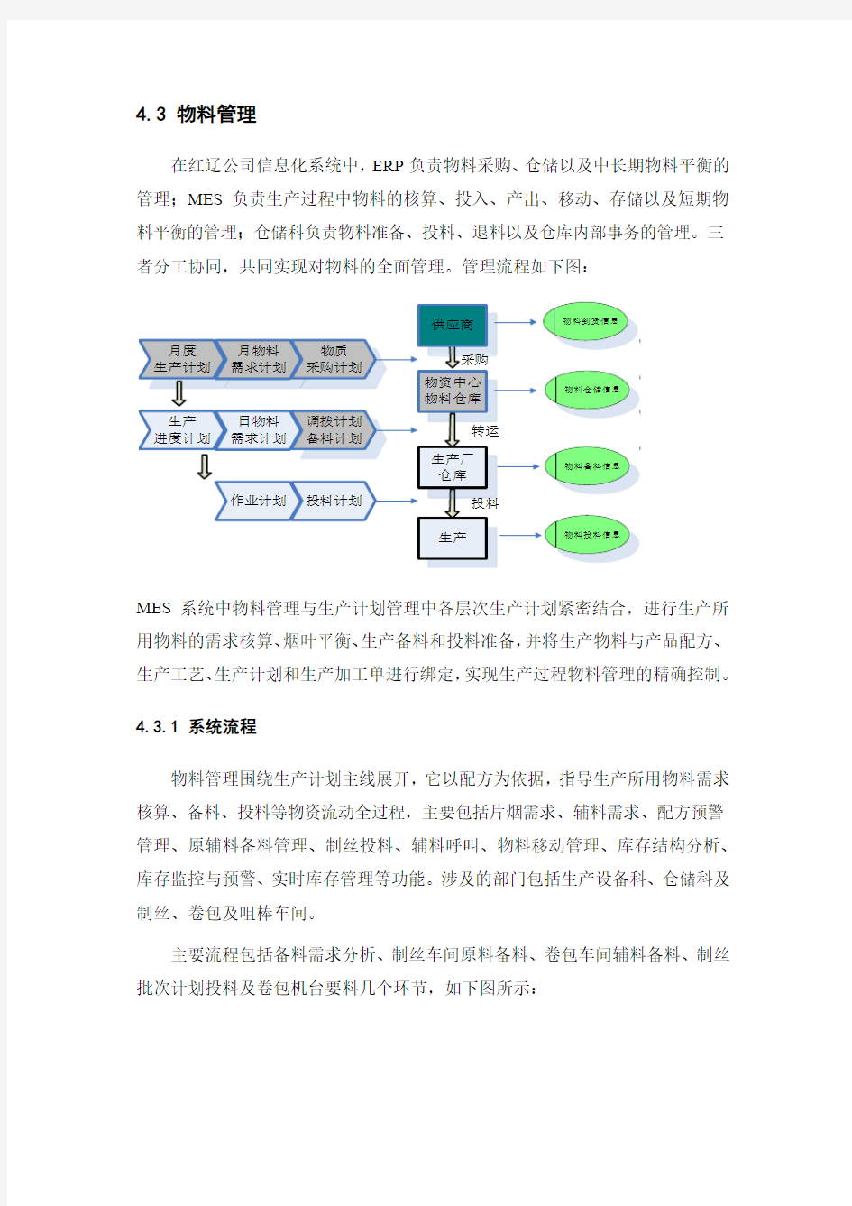 物料管理