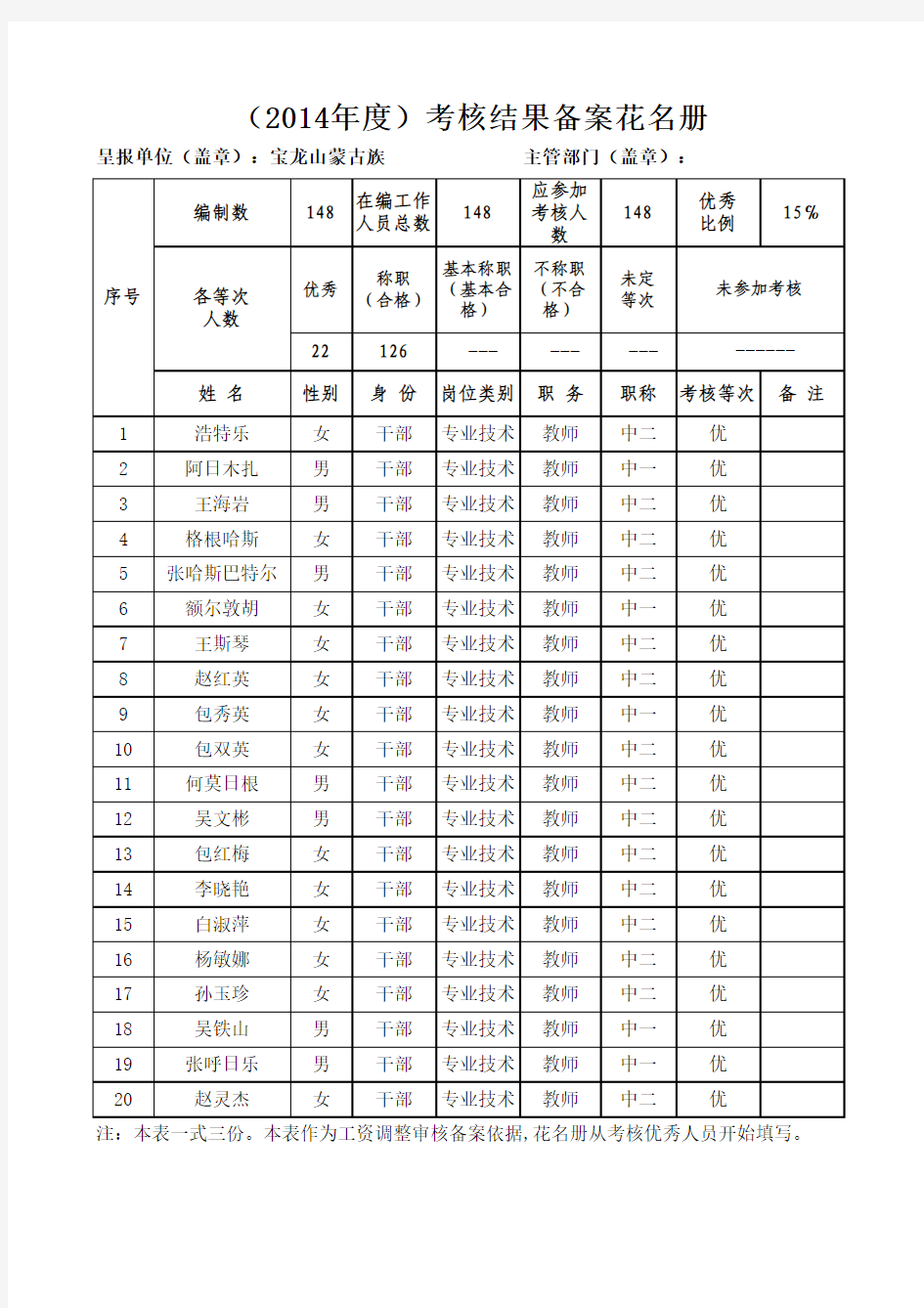 2014年考核结果备案花名册