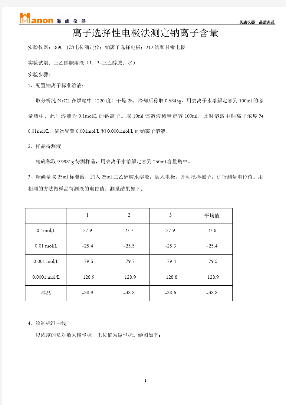 离子选择性电极法测定钠离子含量