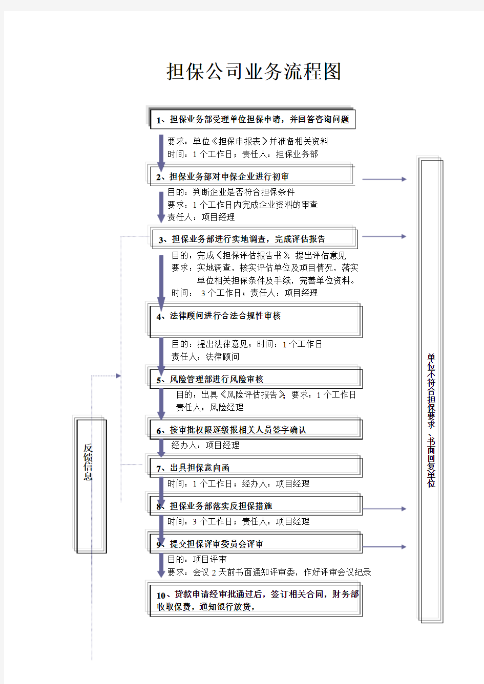 担保业务操作流程图(详细)