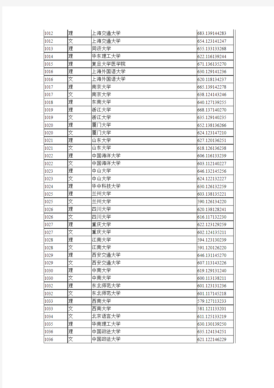 黑龙江2014高考投档线