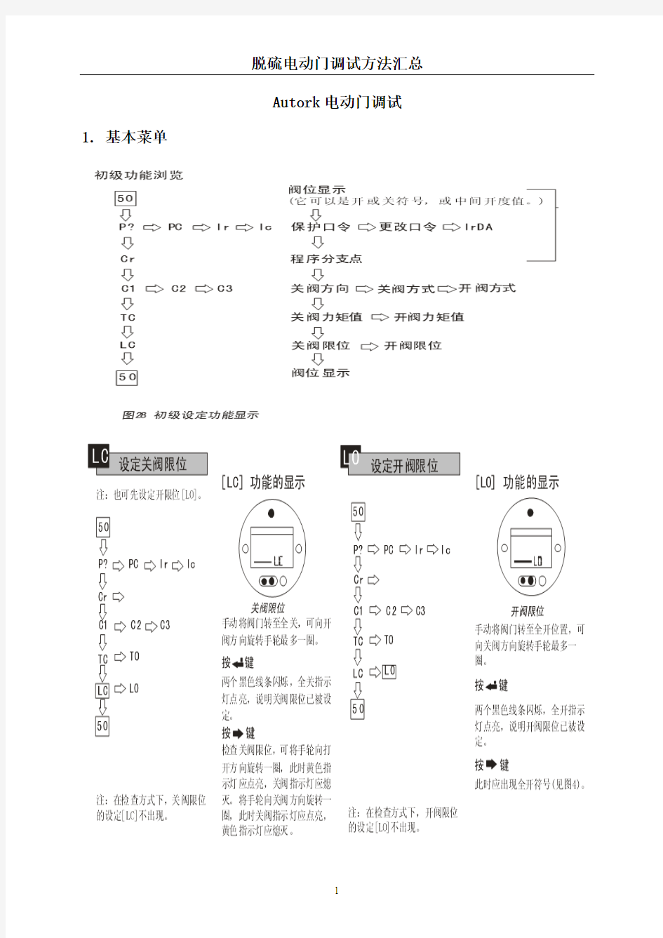 常用电动门调试汇总