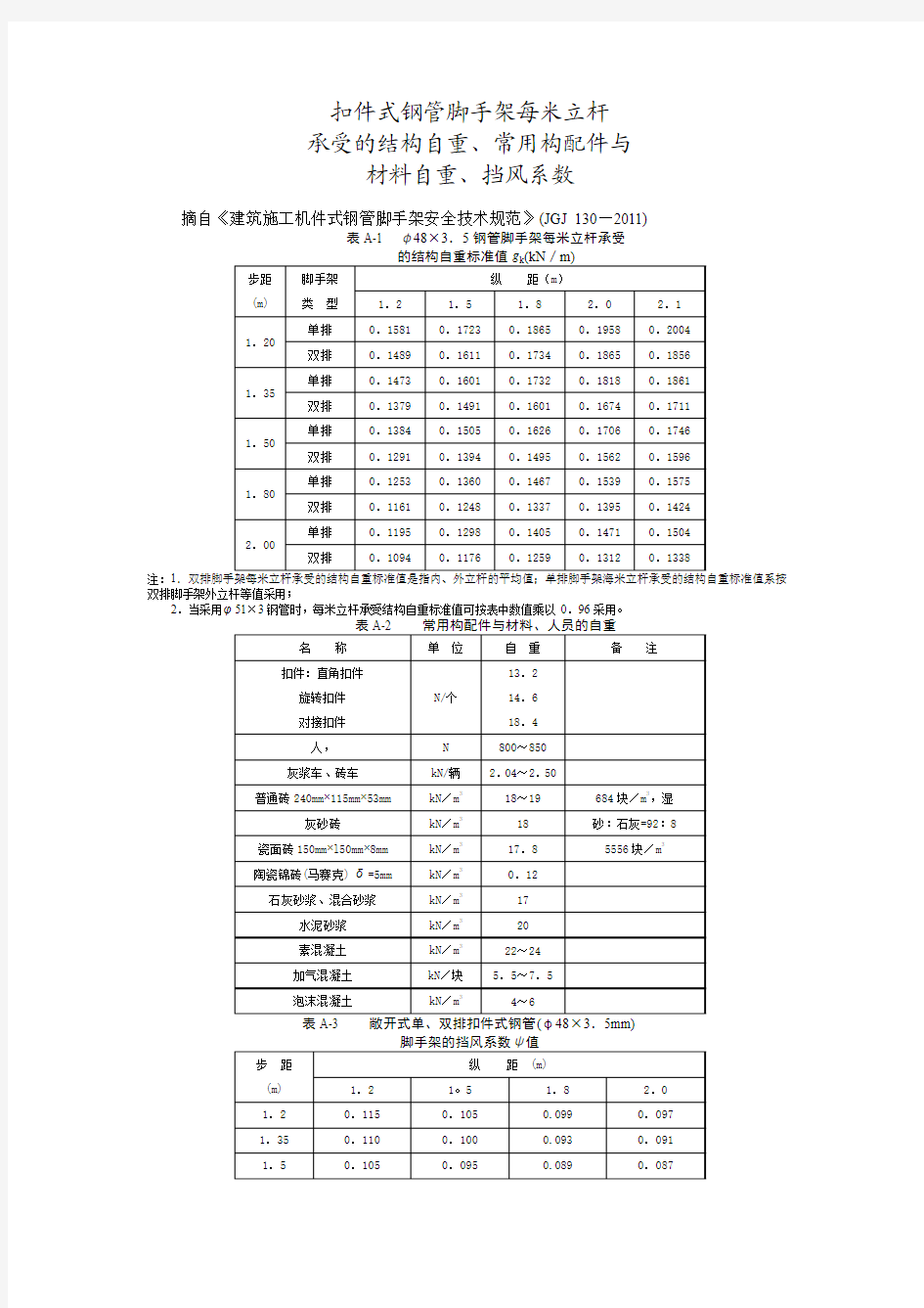 扣件式钢管脚手架每米立杆