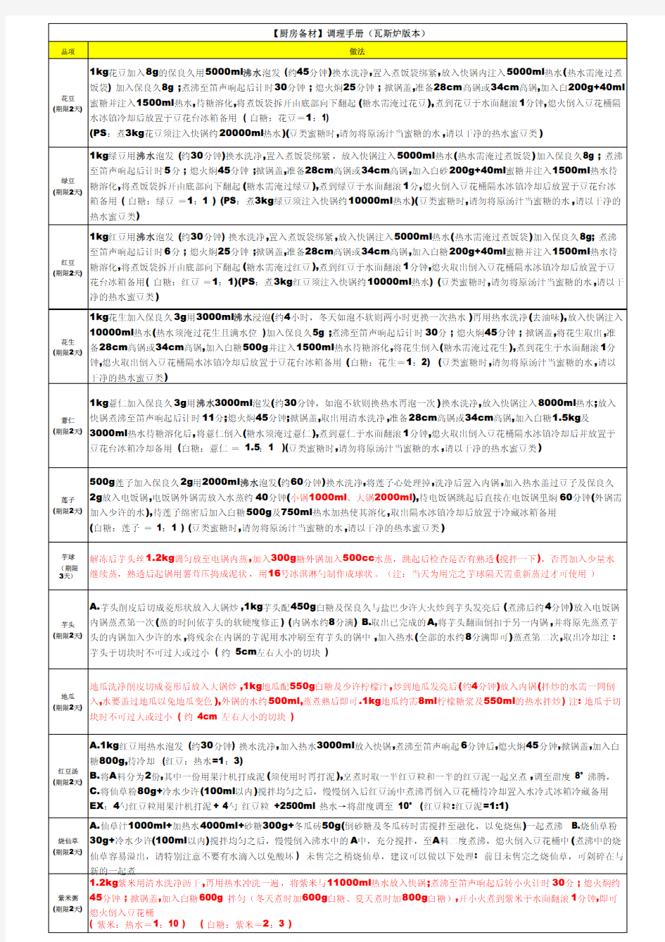 鲜芋仙厨房备材调整手册