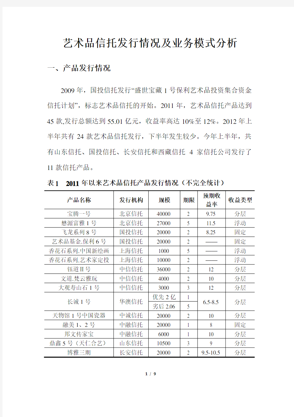 艺术品信托市场概况及业务模式