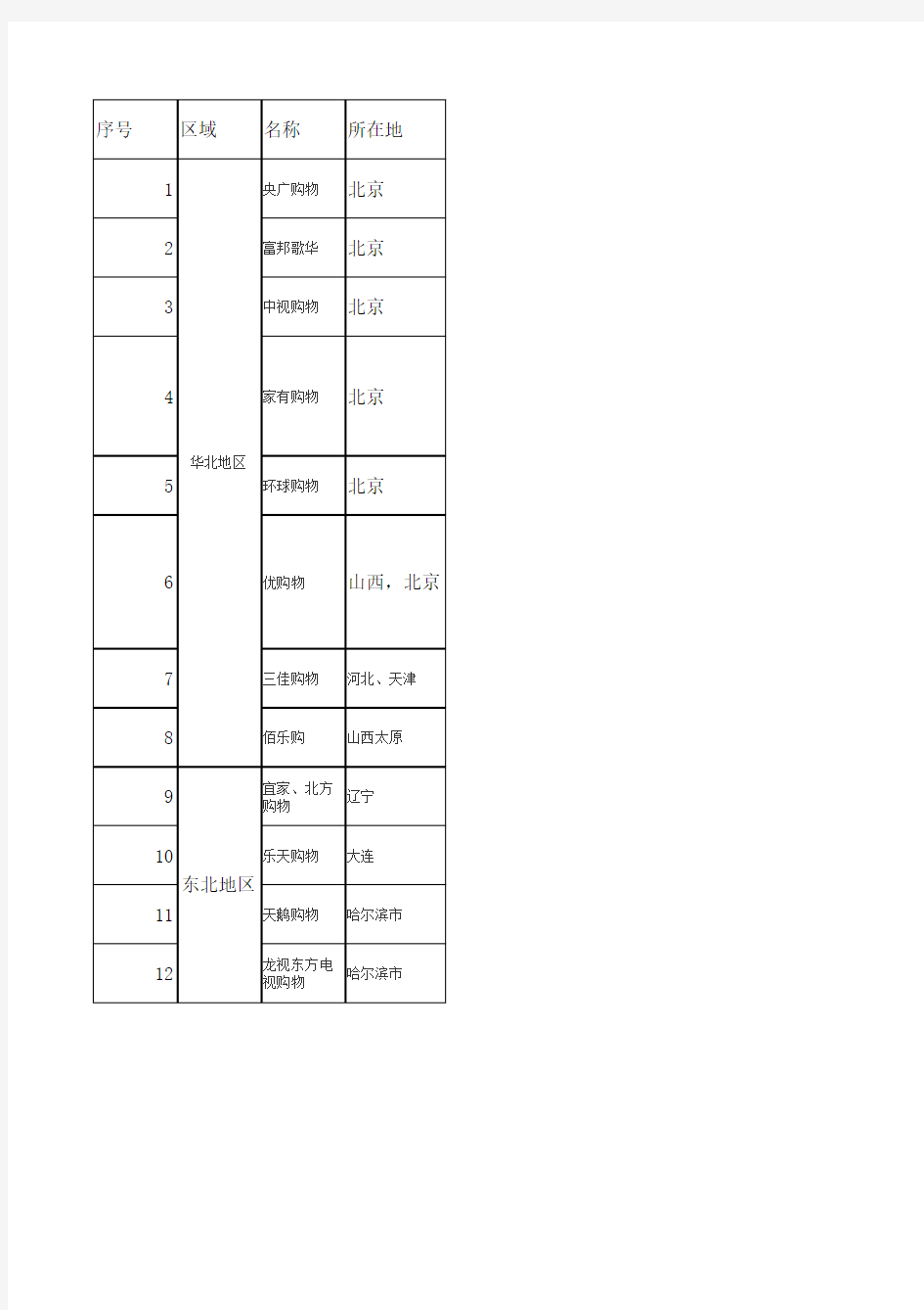 全国电视购物频道大全