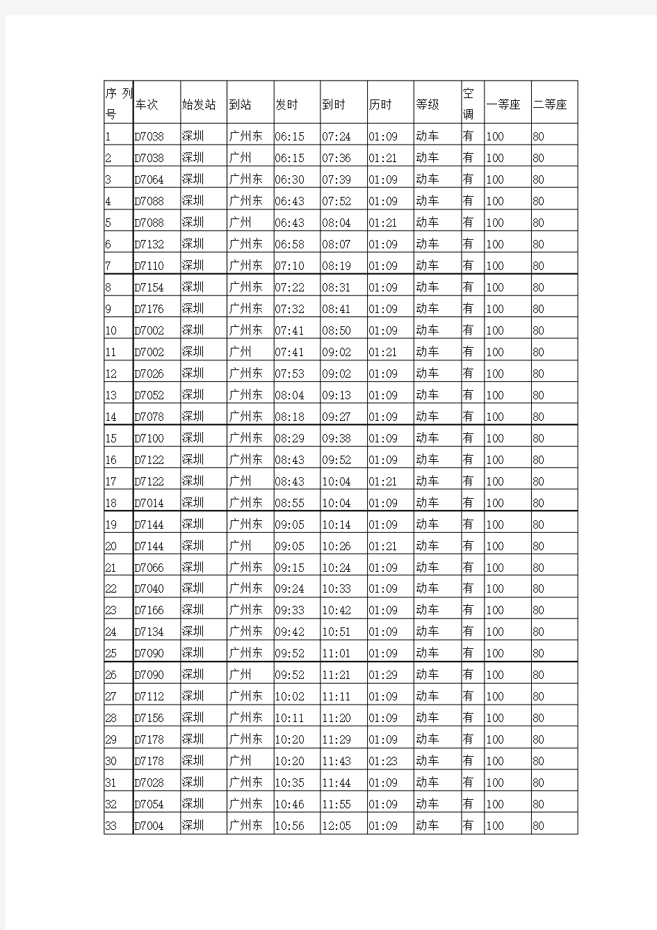 2012最新深圳到广州和谐号列车时刻表