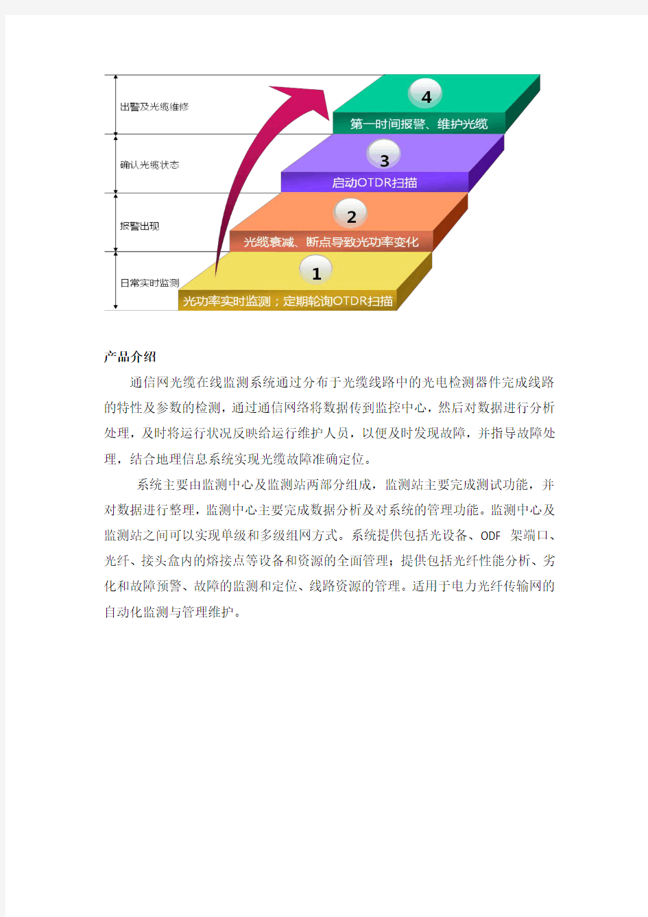 通信光缆在线、离线监测解决方案