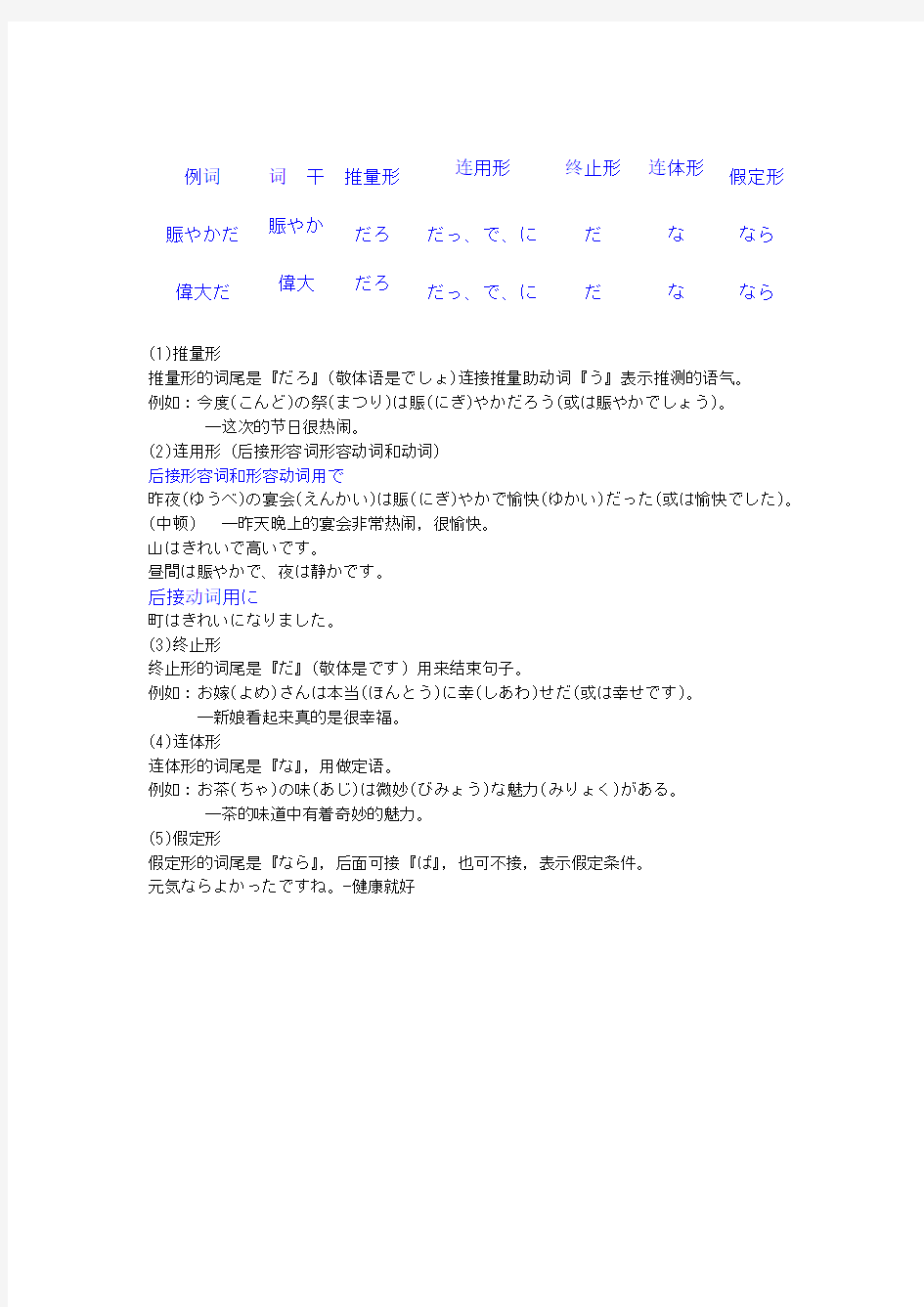 日语复习资料1