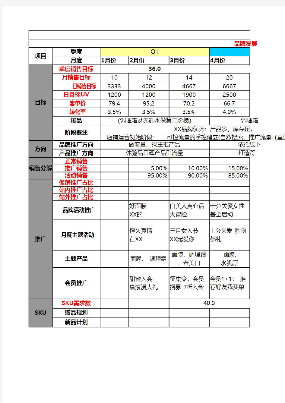 电商店铺全年各月运营工作规划