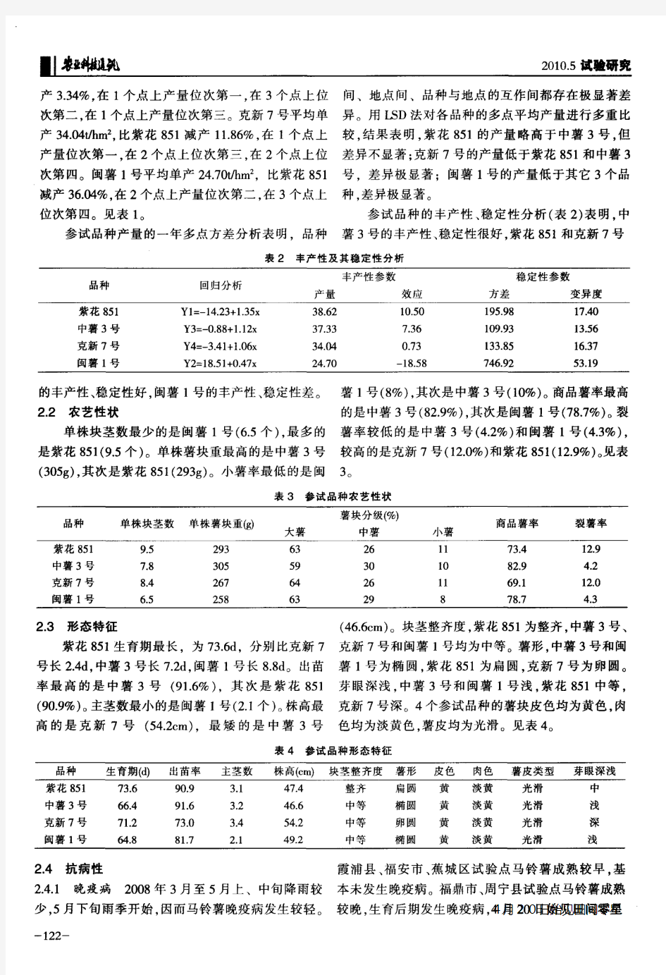 闽东春种马铃薯品种对比试验