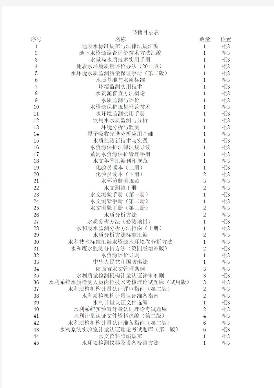 书籍目录表