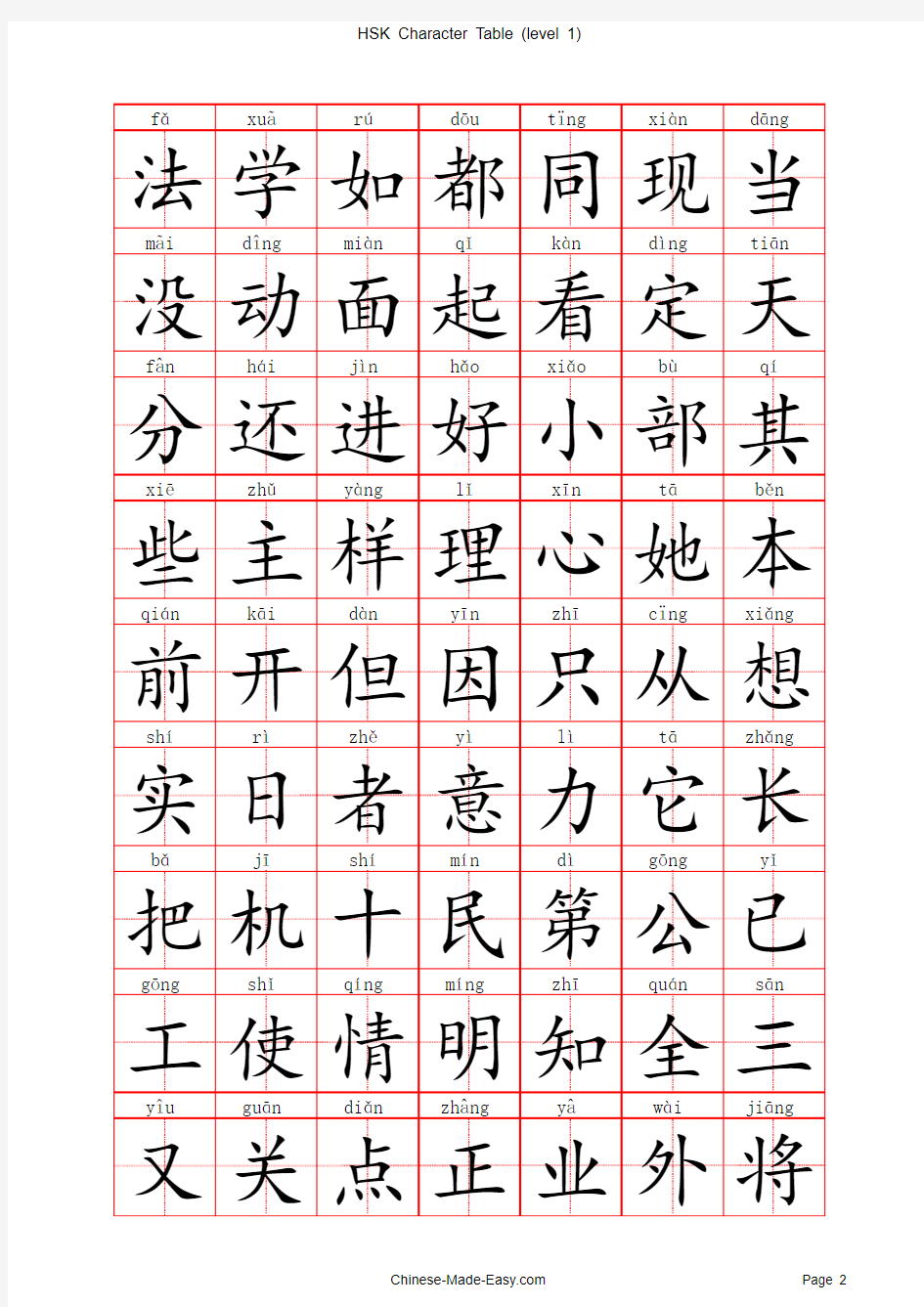 老外学汉语：HSK一级水平汉字表