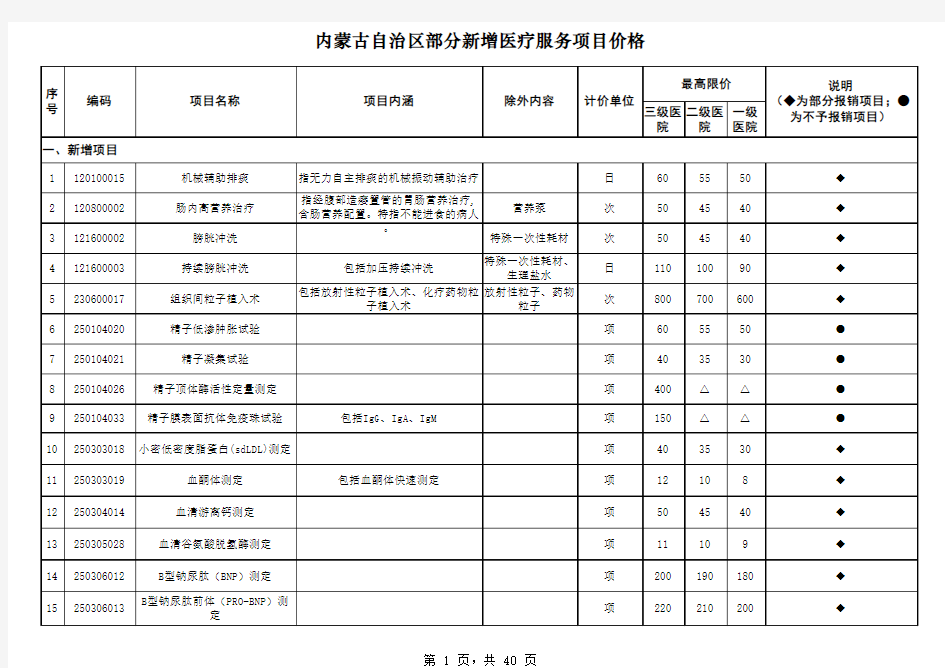 医疗服务收费价格(第三批)