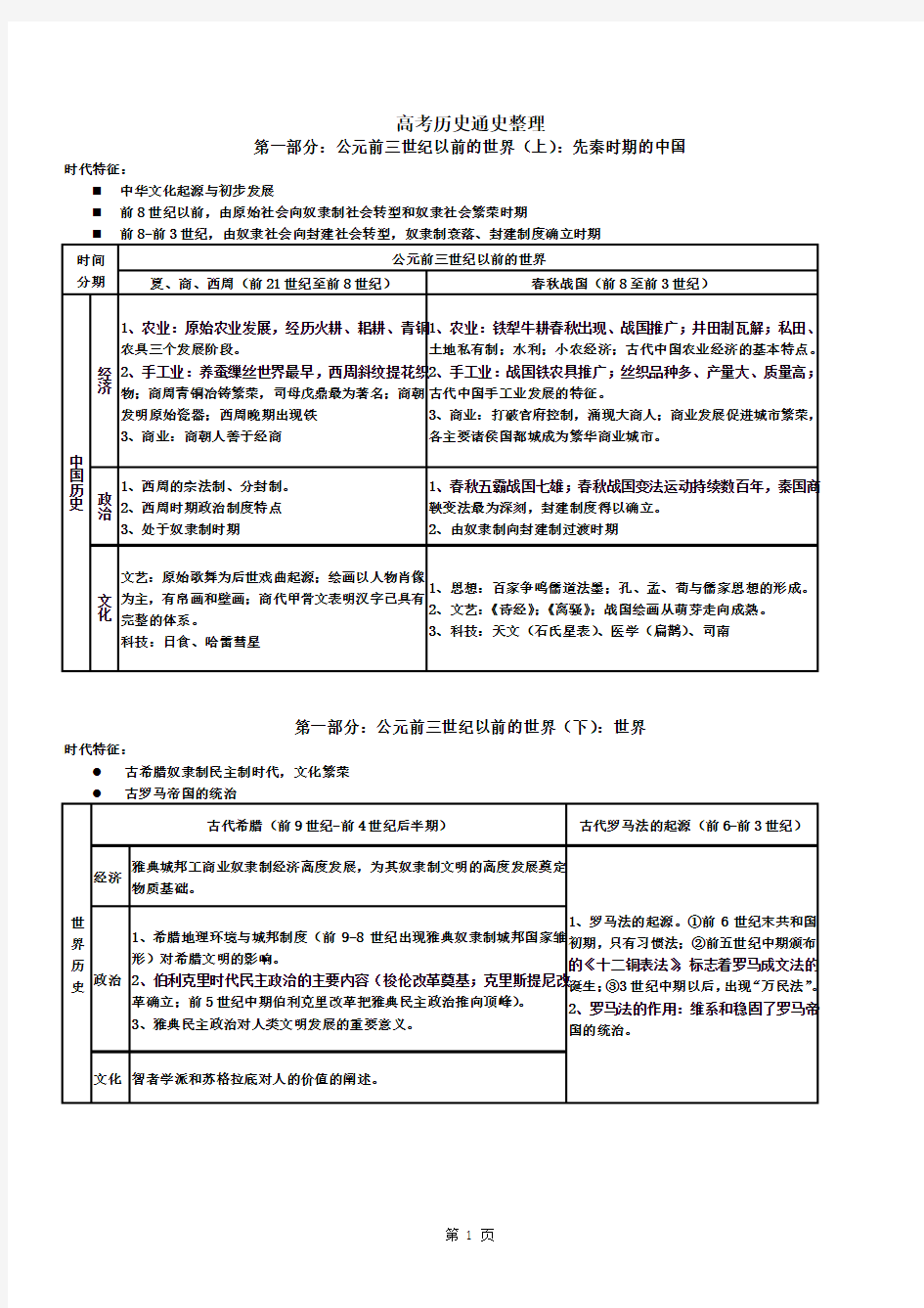 高考历史通史整理