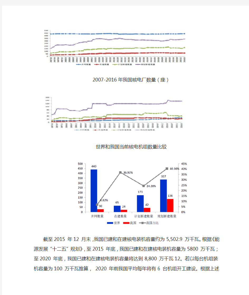 2016年中国核电发电量