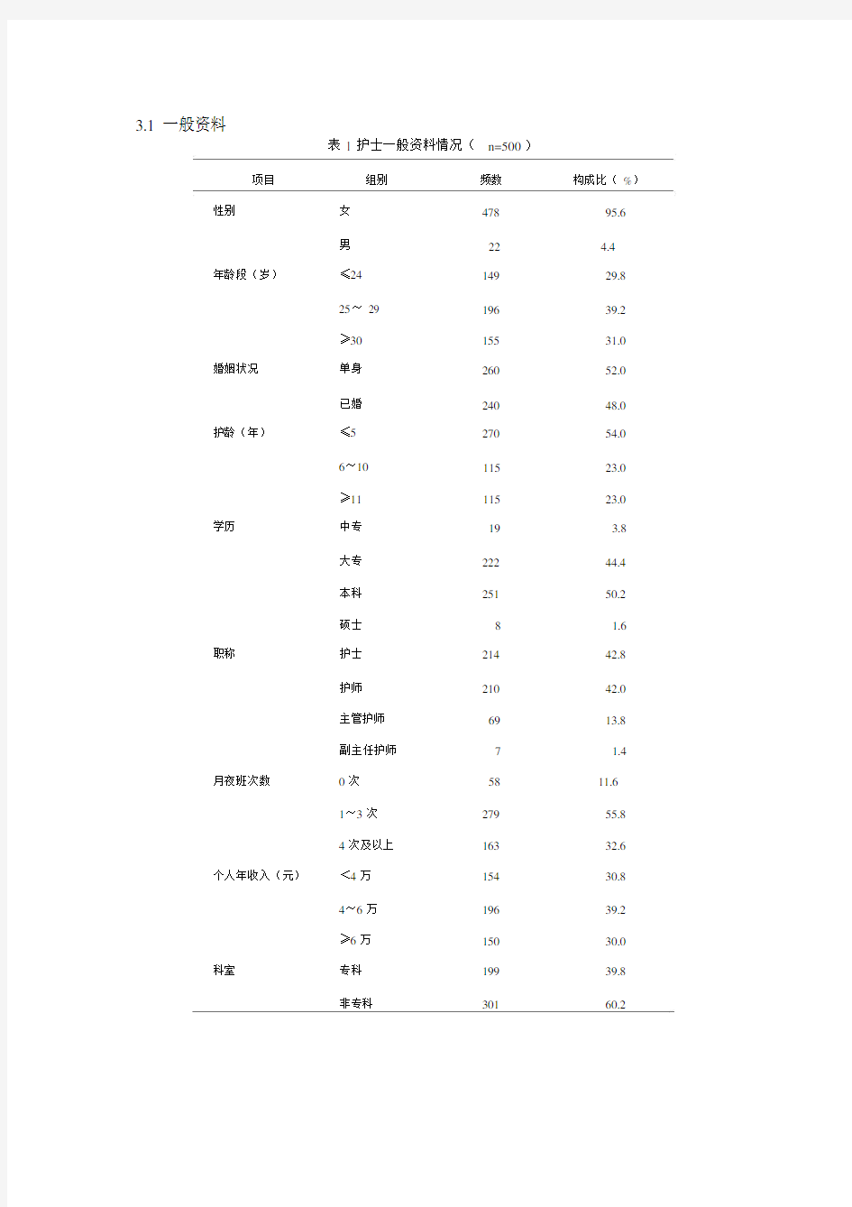 论文常用三线表模板(20200625185410)