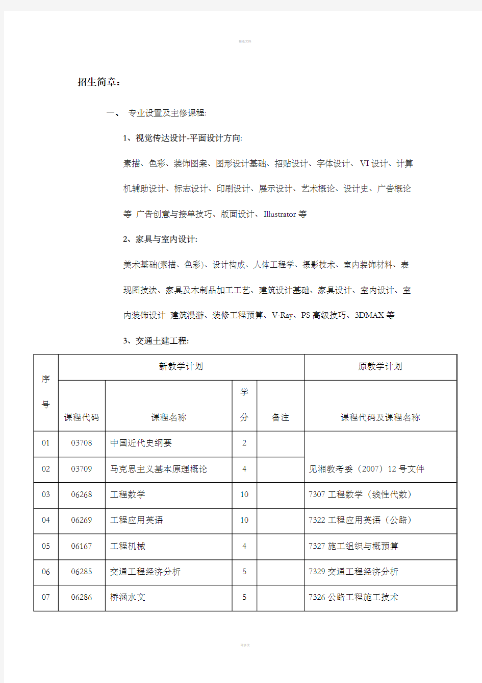 长沙理工大学专升本招生简章