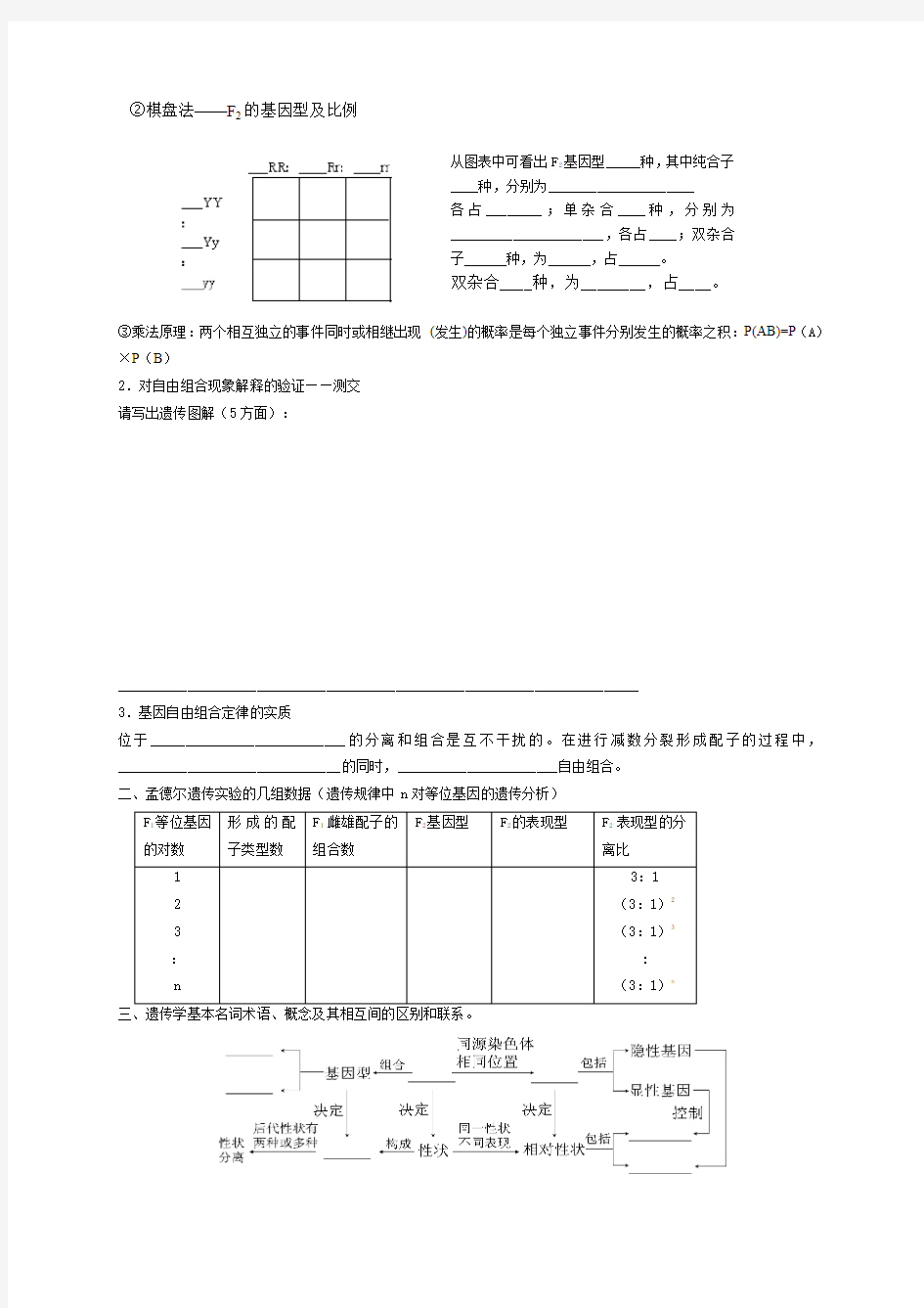 【全国百强校】河北省石家庄市第一中学2017届高三生物一轮复习学案(无答案)_考点14 基因的自由组合定律