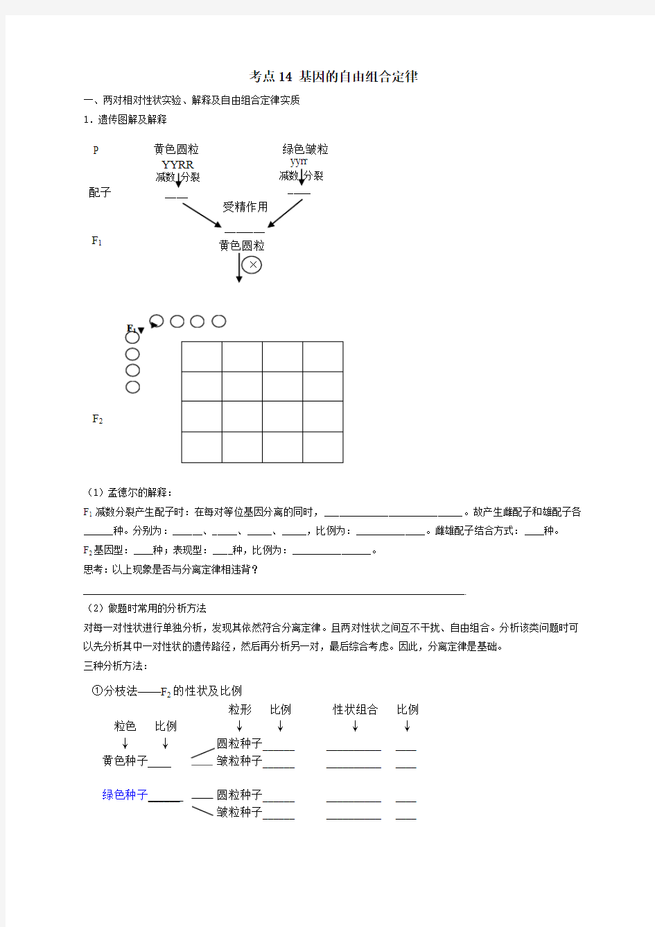 【全国百强校】河北省石家庄市第一中学2017届高三生物一轮复习学案(无答案)_考点14 基因的自由组合定律