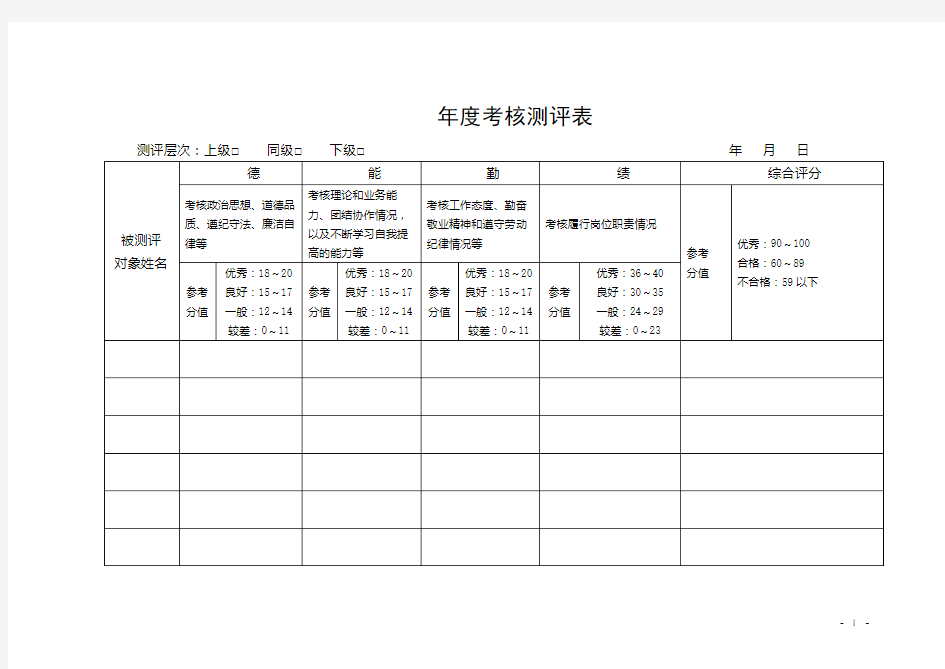 年度考核测评表