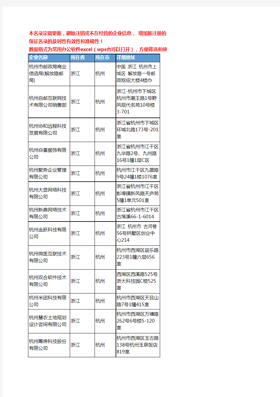 2020新版浙江省杭州数据库工商企业公司名录名单黄页联系方式大全54家