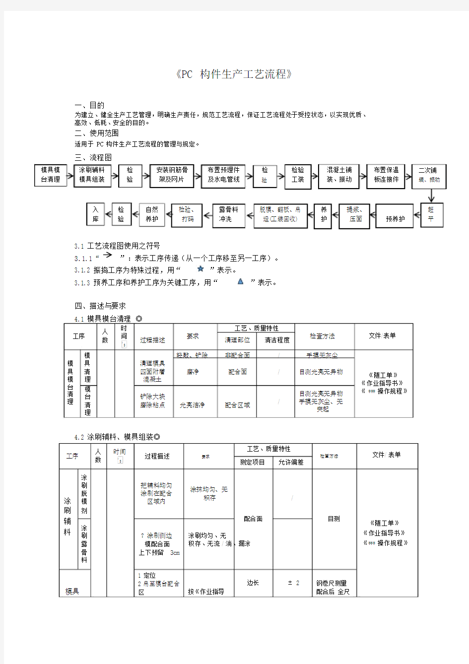 PC构件生产工艺流程