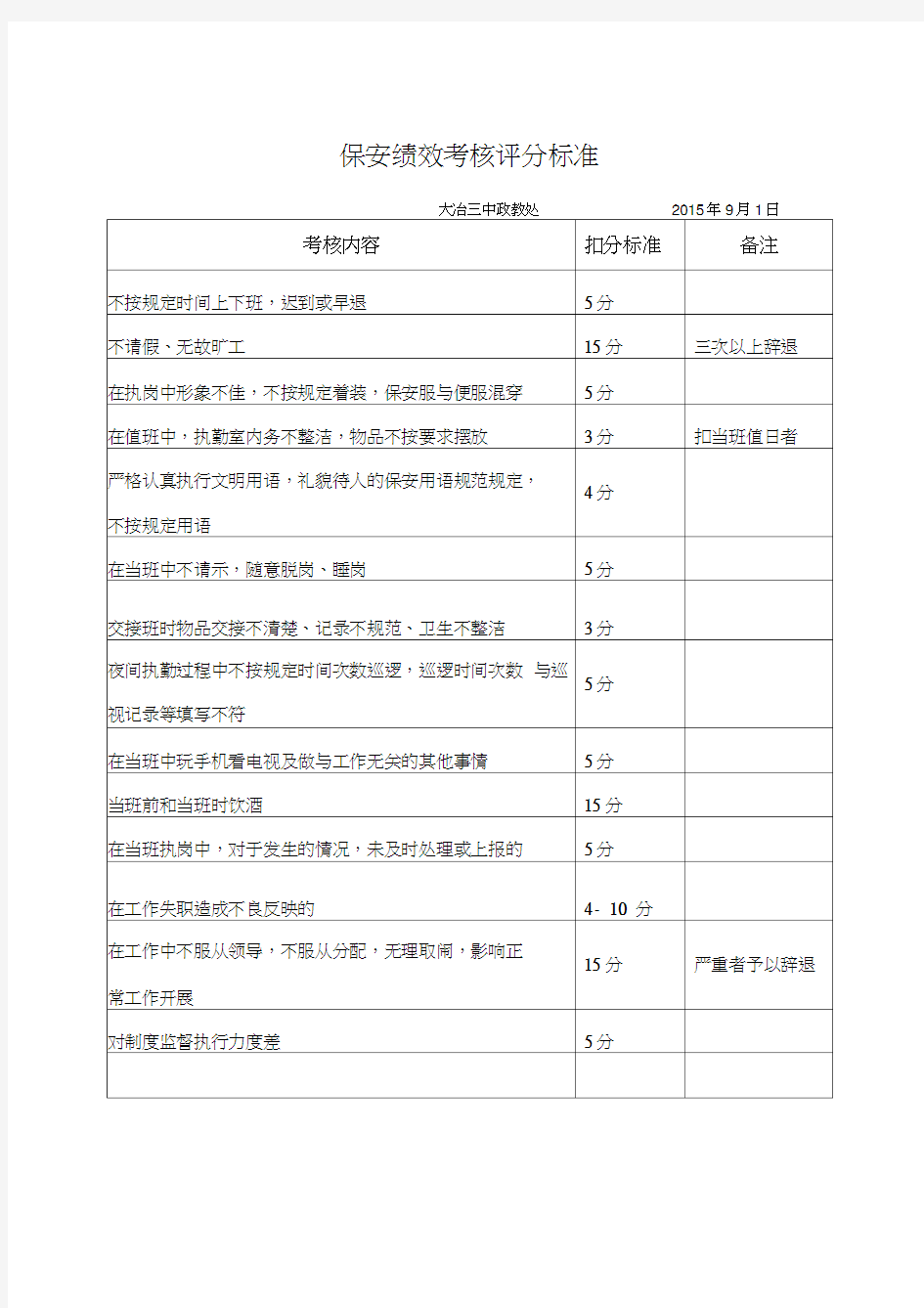 保安绩效考核细则