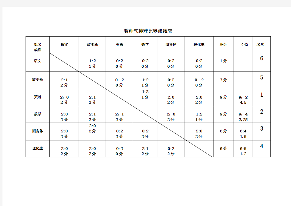 教师气排球成绩表