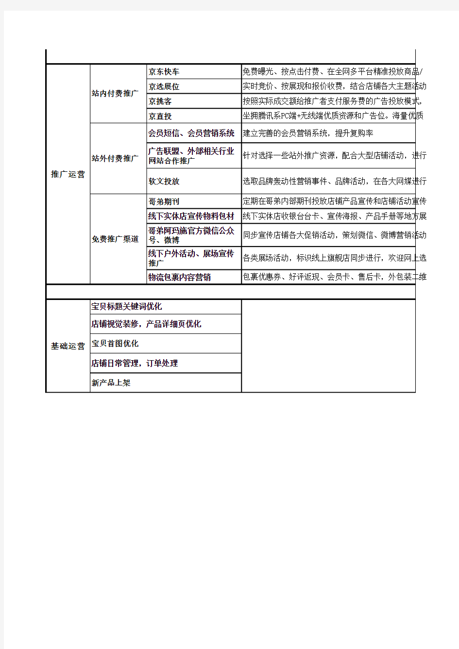 2019年天猫京东店铺年度运营计划详细及月度计划
