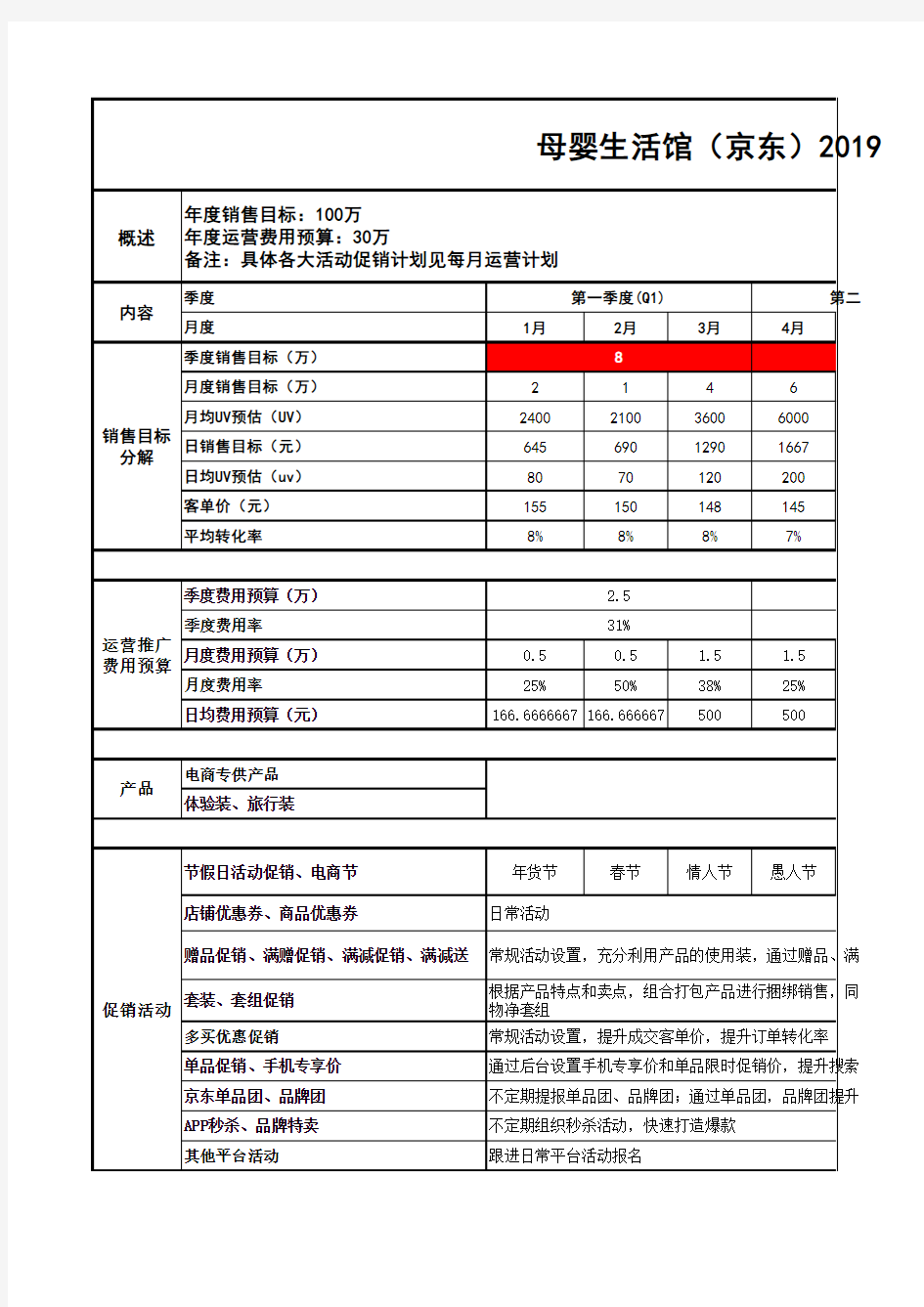 2019年天猫京东店铺年度运营计划详细及月度计划