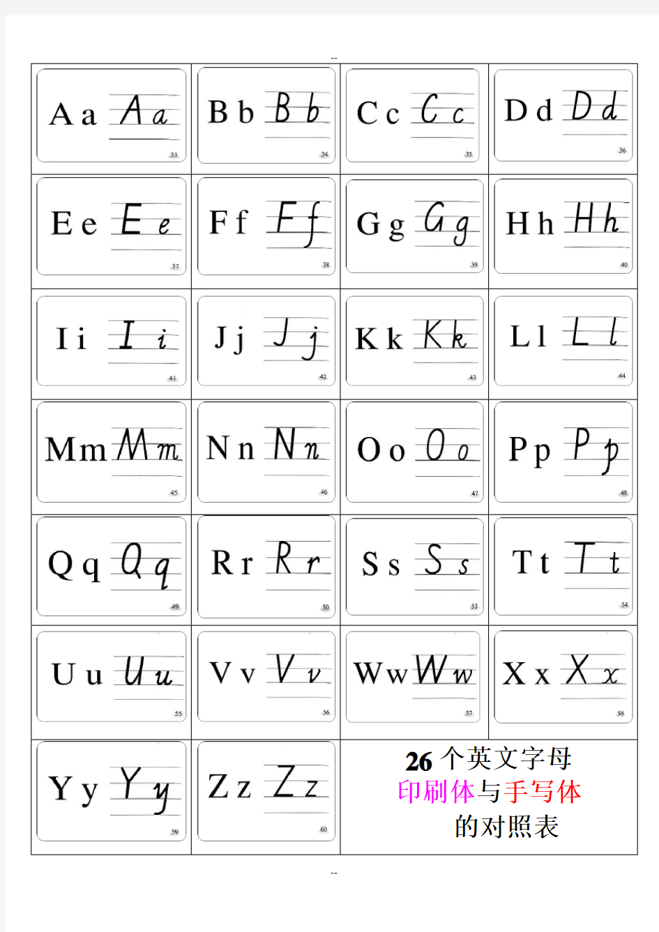 26个英文字书写与记忆儿歌