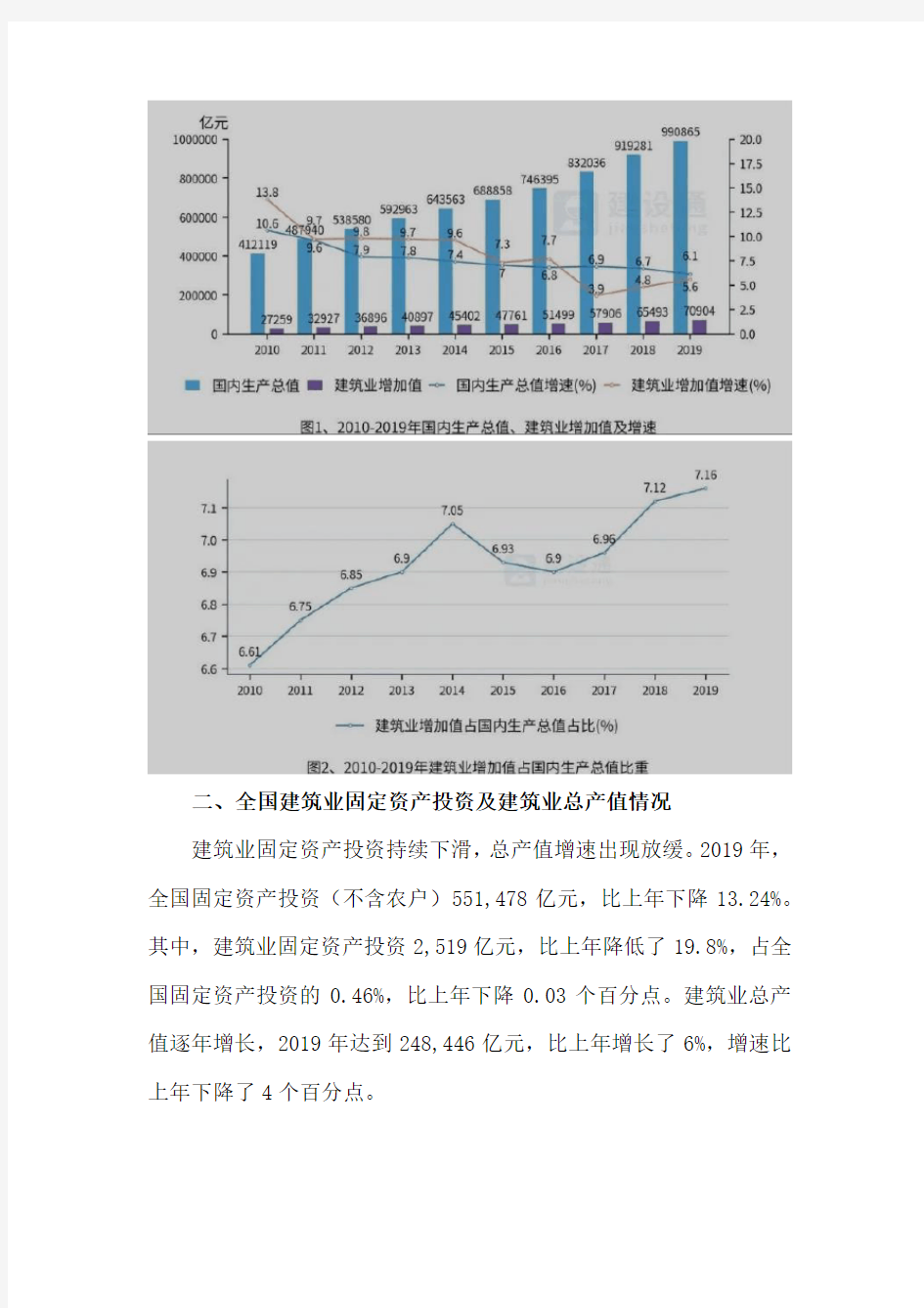 2019年中国建筑业发展分析报告(完整版)