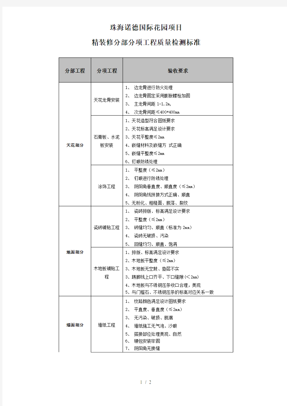 分部分项工程质量验收标准